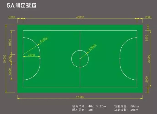 你知道一個(gè)5人標(biāo)準(zhǔn)足球場(chǎng)的尺寸是多少嗎？