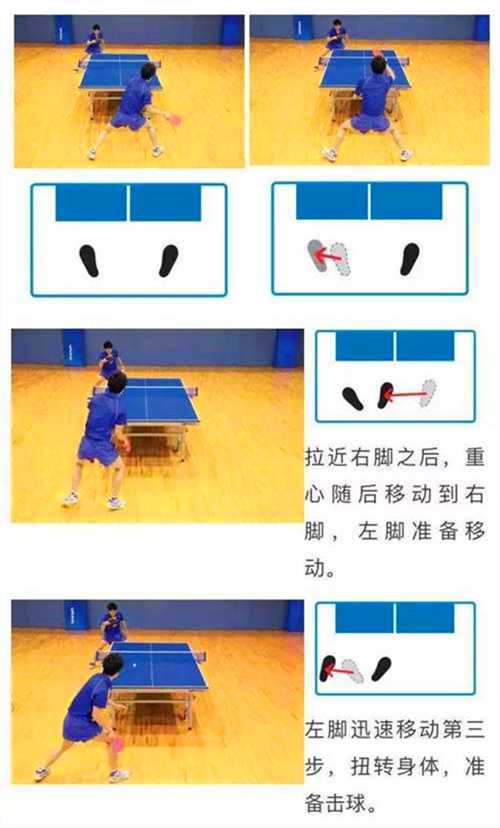 常用的乒乓球運(yùn)動(dòng)的3種左右步法，你都知道嗎？