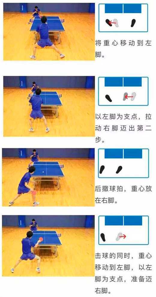 常用的乒乓球運(yùn)動(dòng)的3種左右步法，你都知道嗎？