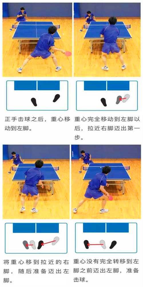 常用的乒乓球運(yùn)動(dòng)的3種左右步法，你都知道嗎？