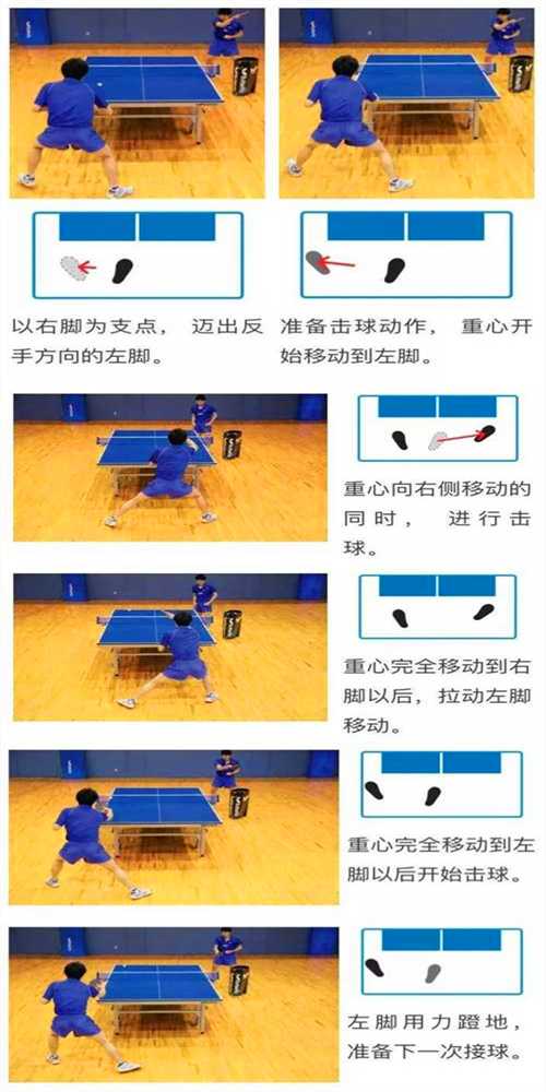 常用的乒乓球運(yùn)動(dòng)的3種左右步法，你都知道嗎？